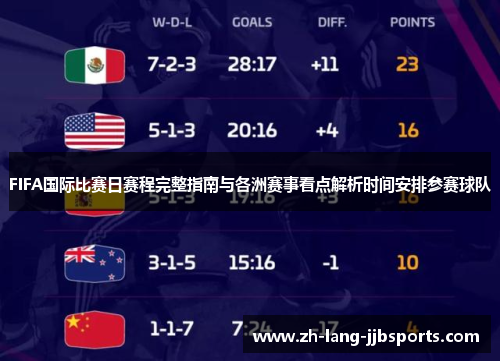 FIFA国际比赛日赛程完整指南与各洲赛事看点解析时间安排参赛球队 FIFA国际比赛日赛程完整指南与各洲赛事看点解析时间安排参赛球队