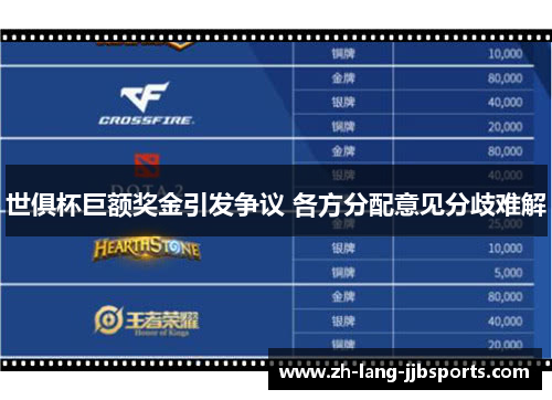 世俱杯巨额奖金引发争议 各方分配意见分歧难解 世俱杯巨额奖金引发争议 各方分配意见分歧难解
