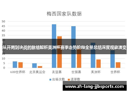 从开局到决战的脉络解析美洲杯赛季走势阶段全景总结深度观察演变 从开局到决战的脉络解析美洲杯赛季走势阶段全景总结深度观察演变
