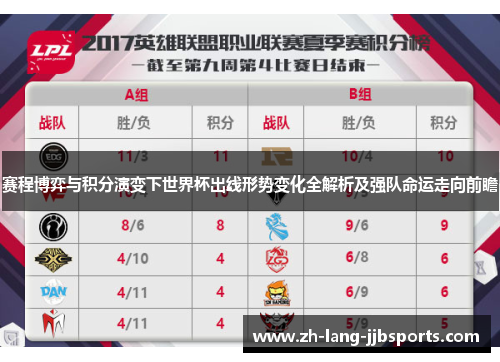 赛程博弈与积分演变下世界杯出线形势变化全解析及强队命运走向前瞻 赛程博弈与积分演变下世界杯出线形势变化全解析及强队命运走向前瞻