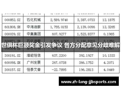 世俱杯巨额奖金引发争议 各方分配意见分歧难解 世俱杯巨额奖金引发争议 各方分配意见分歧难解