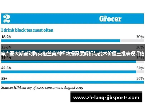 库卢塞夫斯基对阵英格兰美洲杯数据深度解析与战术价值三维表现评估 库卢塞夫斯基对阵英格兰美洲杯数据深度解析与战术价值三维表现评估